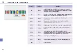 Preview for 146 page of PEUGEOT 207 CC Handbook