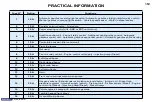 Предварительный просмотр 175 страницы PEUGEOT 307 SW 2004 Owner'S Manual