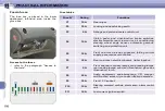 Preview for 200 page of PEUGEOT 308 SW 2009 Manual