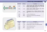 Preview for 201 page of PEUGEOT 308 SW 2009 Manual