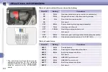 Preview for 204 page of PEUGEOT 308 SW 2009 Manual