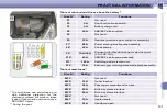 Preview for 205 page of PEUGEOT 308 SW 2009 Manual