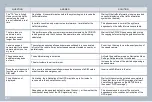 Preview for 281 page of PEUGEOT 308 SW 2009 Manual