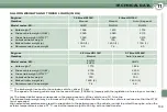 Предварительный просмотр 157 страницы PEUGEOT 407 2008 Owner'S Manual