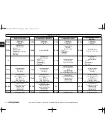 Preview for 15 page of PEUGEOT cc-250 Owner'S Manual