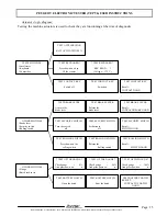 Предварительный просмотр 15 страницы PEUGEOT E1A Workshop Manual