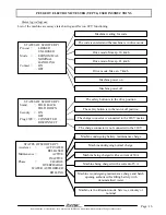 Preview for 16 page of PEUGEOT E1A Workshop Manual