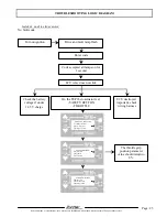 Preview for 25 page of PEUGEOT E1A Workshop Manual