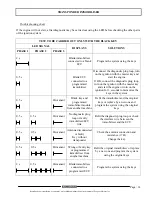 Предварительный просмотр 14 страницы PEUGEOT ELYSTAR Workshop Manual