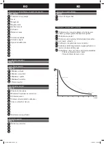 Preview for 28 page of PEUGEOT ENERGYDrill-13B Using Manual