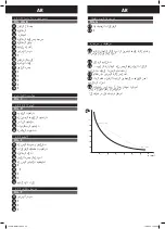 Preview for 34 page of PEUGEOT ENERGYDrill-13B Using Manual