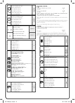 Preview for 19 page of PEUGEOT EnergyDrill-18V20 Manual