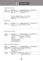 Preview for 9 page of PEUGEOT EnergySaw-254R Operating Instructions Manual