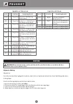 Preview for 17 page of PEUGEOT Energyscroll 400 Operating Instructions Manual