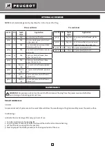 Preview for 24 page of PEUGEOT Energyscroll 400 Operating Instructions Manual