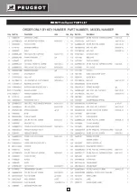 Preview for 28 page of PEUGEOT Energyscroll 400 Operating Instructions Manual