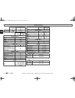 Preview for 3 page of PEUGEOT satelis 125 cc Owner'S Manual