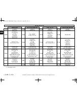 Preview for 15 page of PEUGEOT satelis 125 cc Owner'S Manual