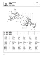 Предварительный просмотр 82 страницы PEUGEOT Satelis 500 Service Manual