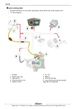 Preview for 8 page of PEUGEOT Vivacity 50 CC 2 Stroke Technical Training Manual