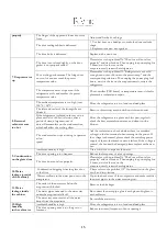 Preview for 15 page of Pevino PBI100D User Manual