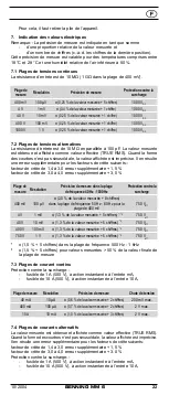 Preview for 24 page of PEWA BENNING MM 6 Operating Manual