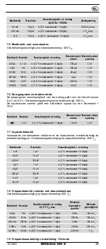 Preview for 35 page of PEWA BENNING MM 6 Operating Manual