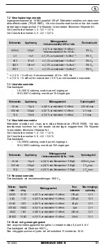 Preview for 53 page of PEWA BENNING MM 6 Operating Manual