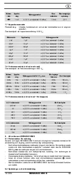 Preview for 54 page of PEWA BENNING MM 6 Operating Manual