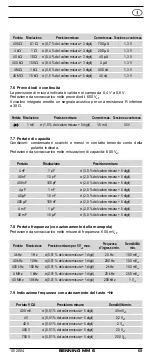 Preview for 62 page of PEWA BENNING MM 6 Operating Manual