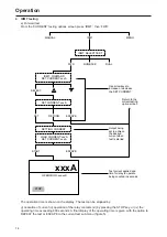 Preview for 14 page of PEWA Megger PCITS2000/2 User Manual