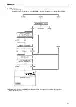 Предварительный просмотр 29 страницы PEWA Megger PCITS2000/2 User Manual