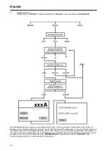 Предварительный просмотр 30 страницы PEWA Megger PCITS2000/2 User Manual