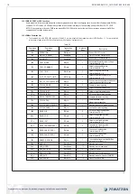 Preview for 18 page of Pewatron Mean Well RCB-1600 Series User Manual