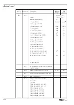 Preview for 112 page of Pfaff Industrial 3307-1 Series Instruction Manual