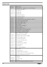 Preview for 116 page of Pfaff Industrial 3307-1 Series Instruction Manual