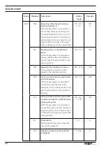 Preview for 34 page of Pfaff Industrial 3371-1/01 Service Manual