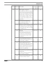 Preview for 35 page of Pfaff Industrial 3371-1/01 Service Manual