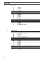 Preview for 50 page of Pfaff Industrial 487-918/55 Supplement To The Instruction And Adjustment Manual