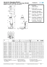 Preview for 2 page of PFAFF silberblau 032300002 Operating Instructions Manual