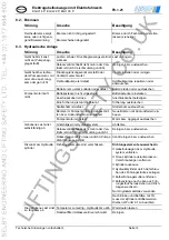 Предварительный просмотр 15 страницы PFAFF silberblau 034533008 Operating Instructions Manual