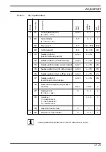 Предварительный просмотр 29 страницы Pfaff 1122-720/02 Adjustment Manual