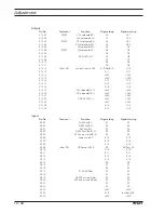 Предварительный просмотр 104 страницы Pfaff 2483-980/31 Instruction Manual