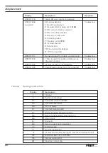 Предварительный просмотр 84 страницы Pfaff 3108-1/1306 Instruction Manual