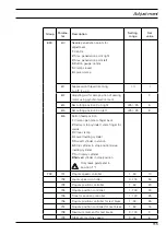 Preview for 115 page of Pfaff 3307-1 SERIES Instruction Manual