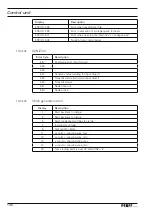 Предварительный просмотр 130 страницы Pfaff 3519-4/01 Instruction Manual