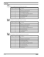 Предварительный просмотр 25 страницы Pfaff 3582-2/01 Instruction Manual