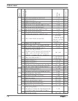 Предварительный просмотр 122 страницы Pfaff 3586-22/02 Instruction Manual