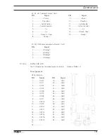 Предварительный просмотр 131 страницы Pfaff 3586-22/02 Instruction Manual