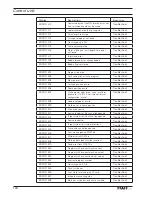 Предварительный просмотр 134 страницы Pfaff 3586-22/02 Instruction Manual